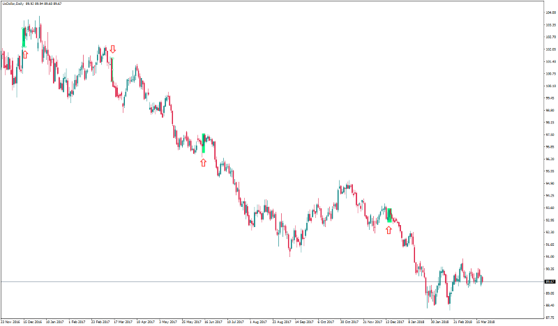 UsDollarDaily 21 mar.png