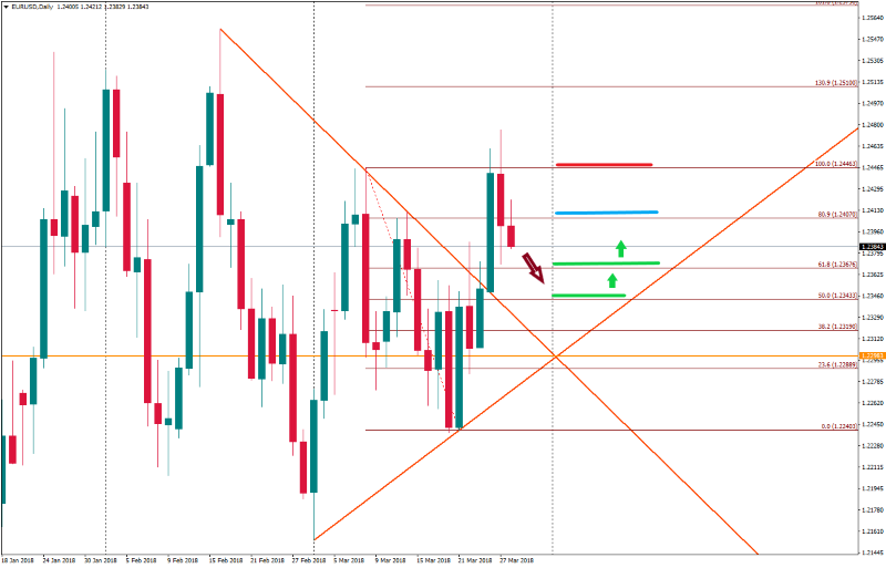 EURUSDDaily 28 mar.png