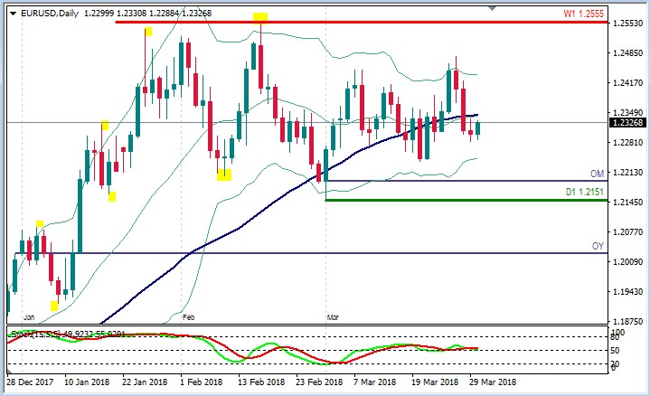 EURUSD ANALISIS.jpg