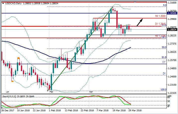 USDCAD Análisis.jpg