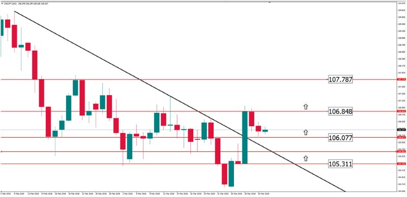 usdjpy daily 2 april.png