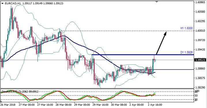 EURCAD Análisis.jpg