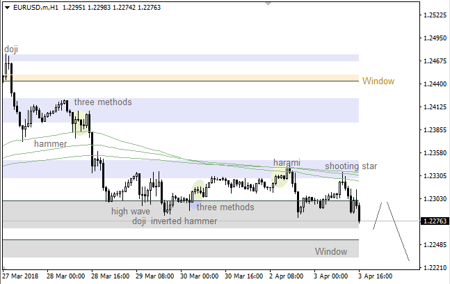 0304eurusd1 (1).png