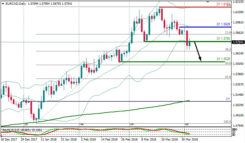 EURCAD Análisis hoy.jpg