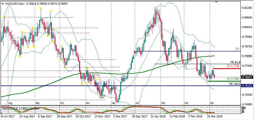 AUDUSD HOY.jpg