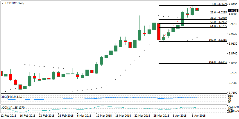 USDTRYDaily.png