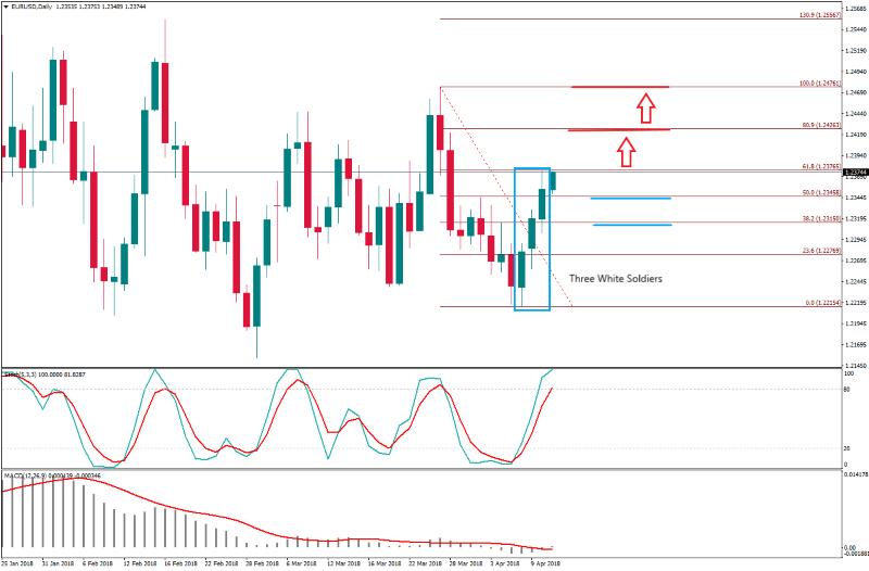 EURUSDDaily 11 april.png