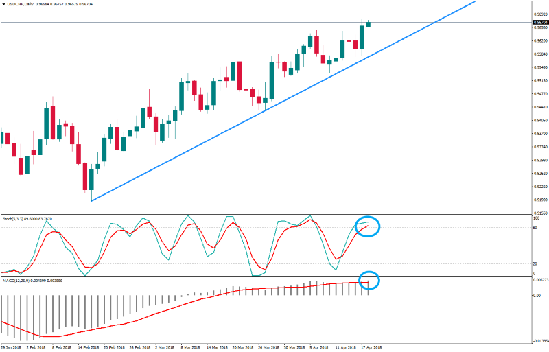 USDCHFDaily 18 april.png