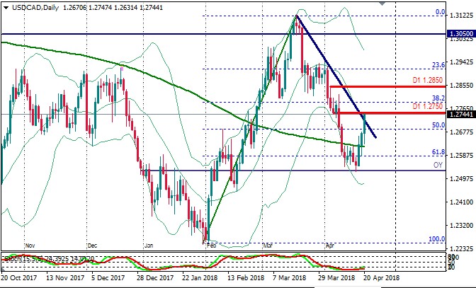 USDCAD D1.jpg