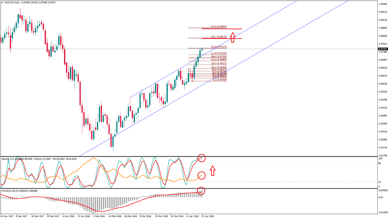 USDCHFDaily 23 april.png