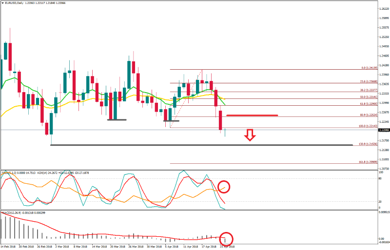 EURUSDDaily 24 april.png