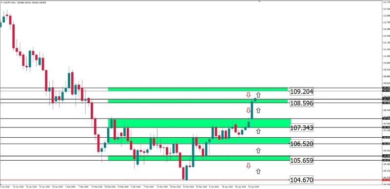 usdjpy 24 apri.jpg