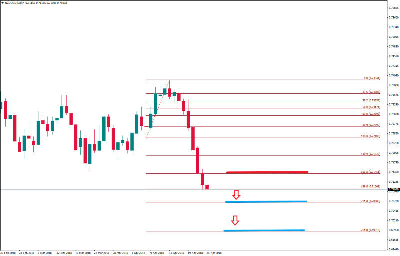 NZDUSDDaily 25 april target.png