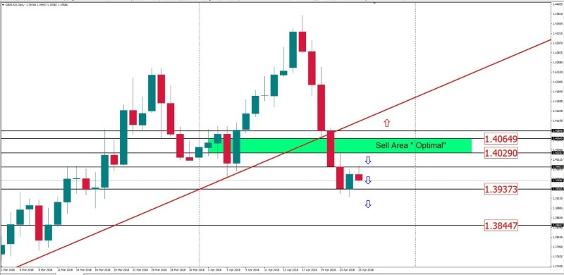 gbpusd 25 april.jpg