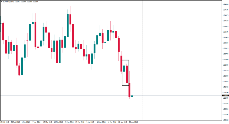 EURUSDDaily 27 april.png