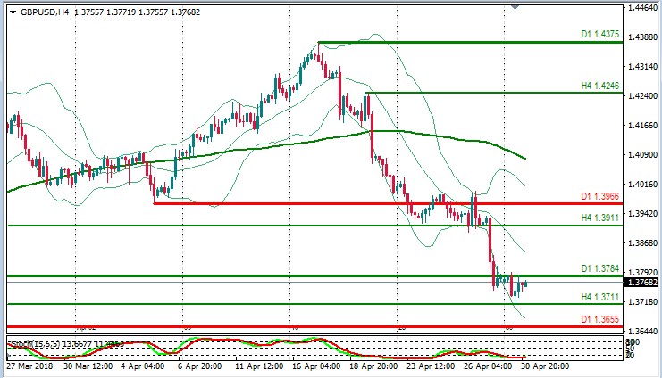 GBPUSD Analisis Hoy.jpg