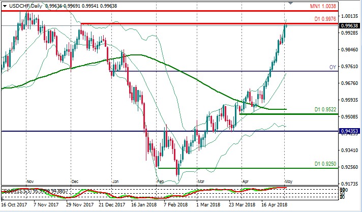 USDCHF HOY.jpg