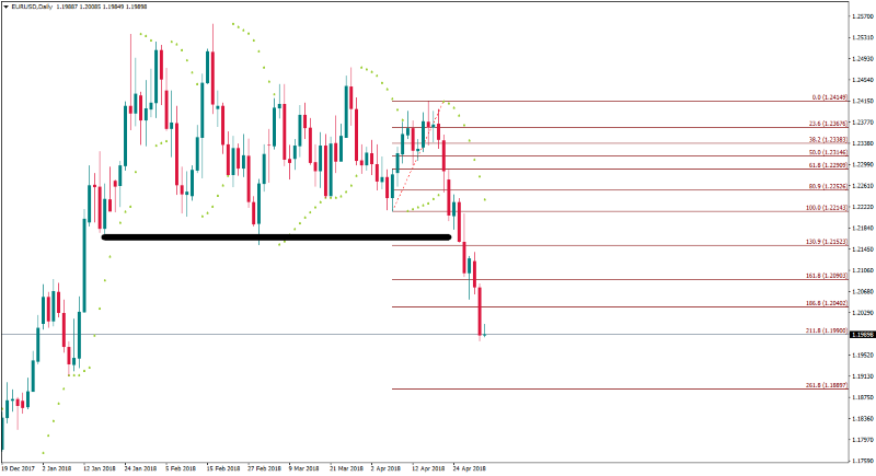 EURUSDDaily 2 mei 2018.png