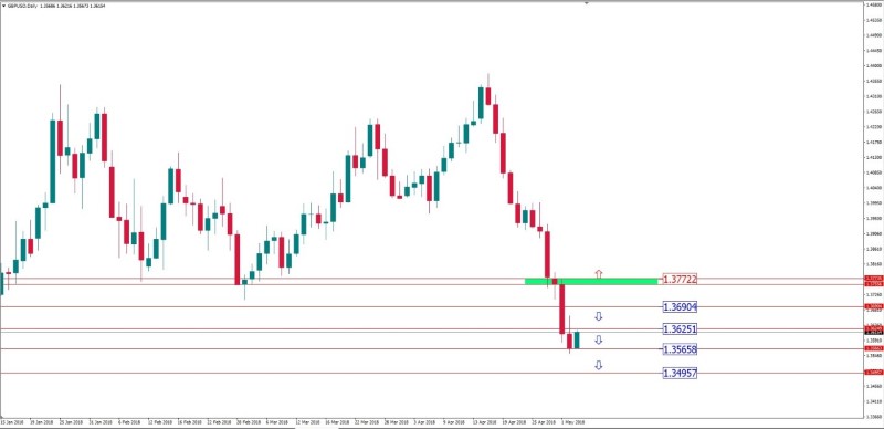 gbpusd 3 mei.jpg