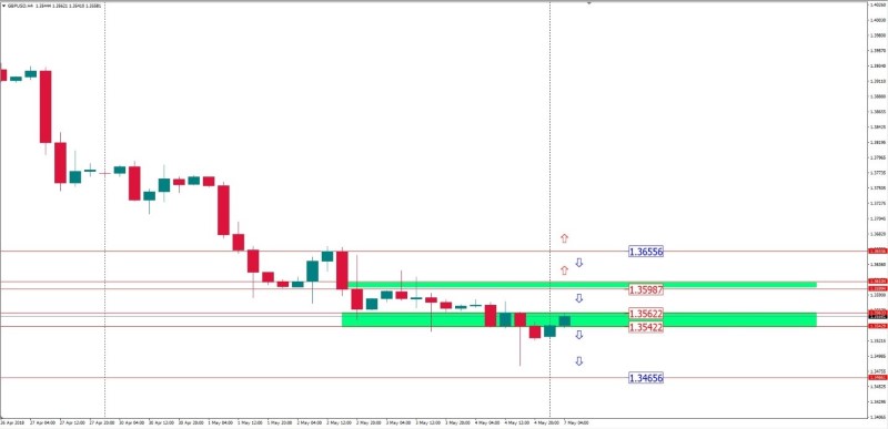 gbpusd 7 mei.jpg