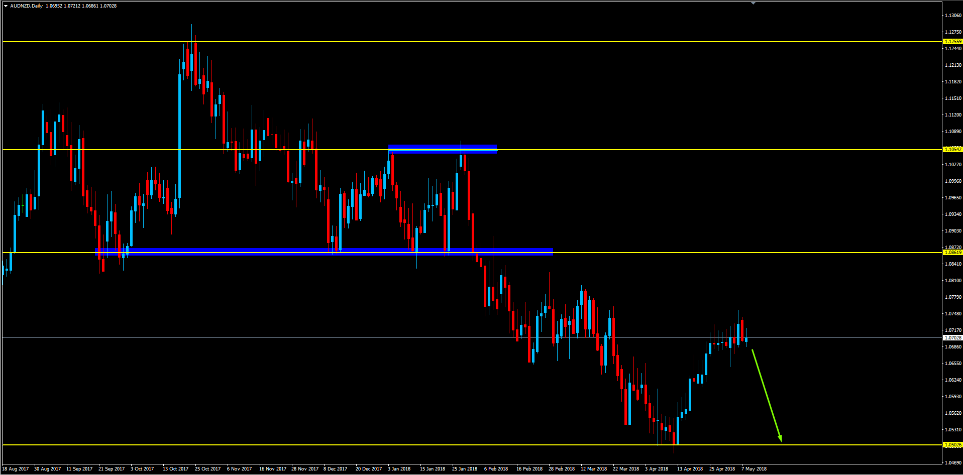 AUDNZD maio.png