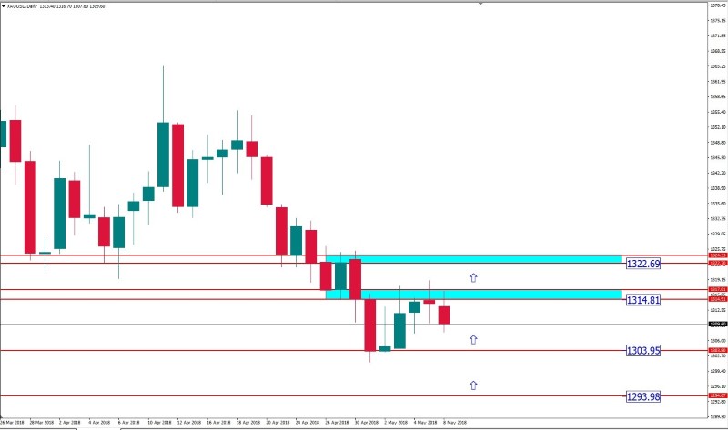 gold 8 mei.jpg