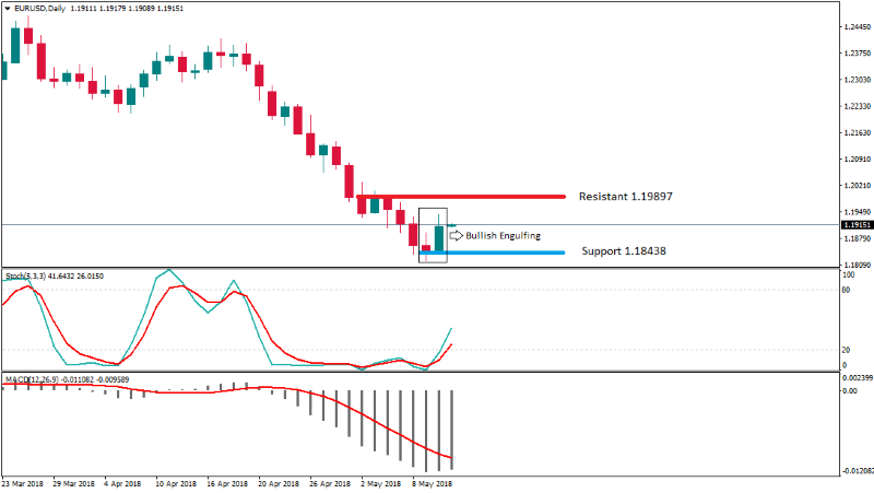 EURUSDDaily 11 mei.png