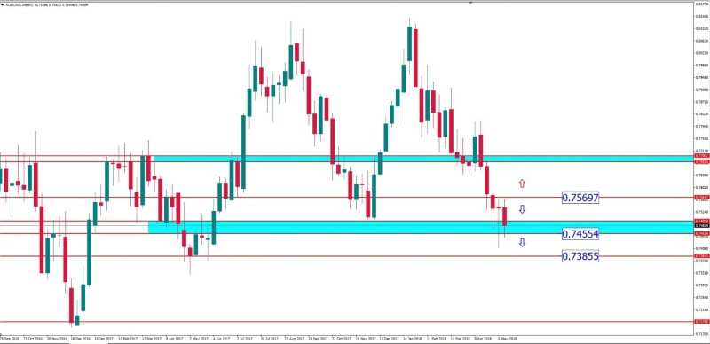 audusd 16 mei 2018.jpg