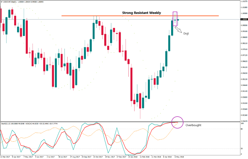 USDCHFWeekly 18 mei.png