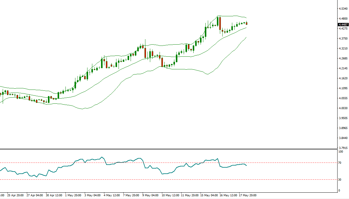 usdtry.PNG