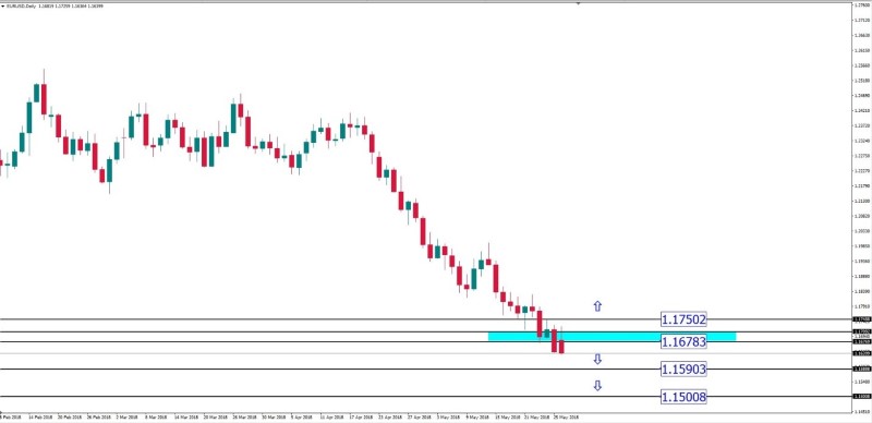 eurusd 28 mei.jpg