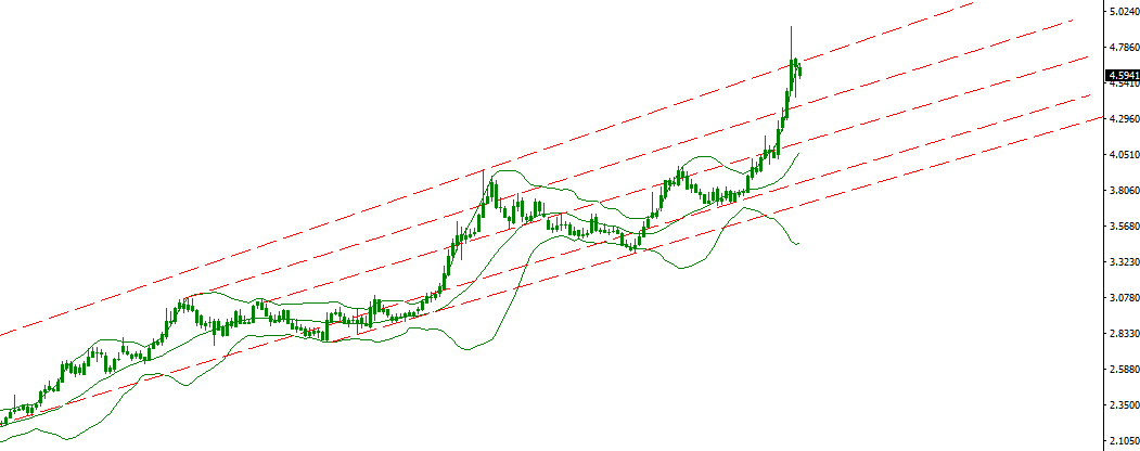 usdtry.PNG