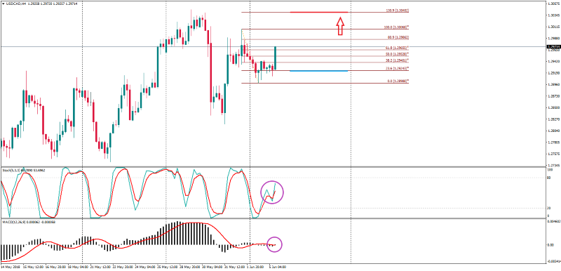 USDCADH4 5 juni.png