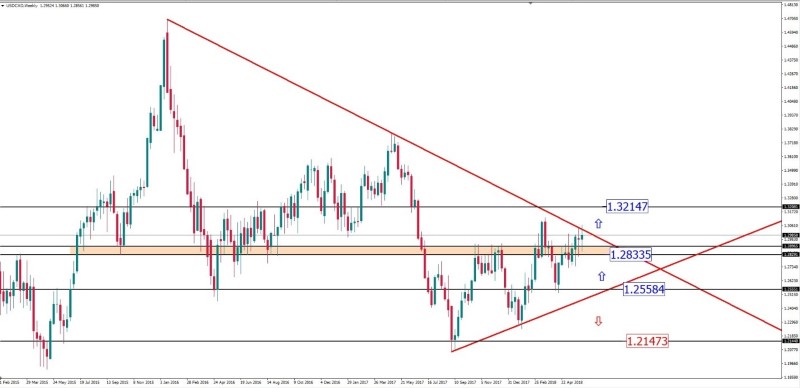 usdcad 8 juni.jpg