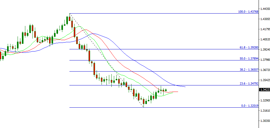 gbpusd.PNG