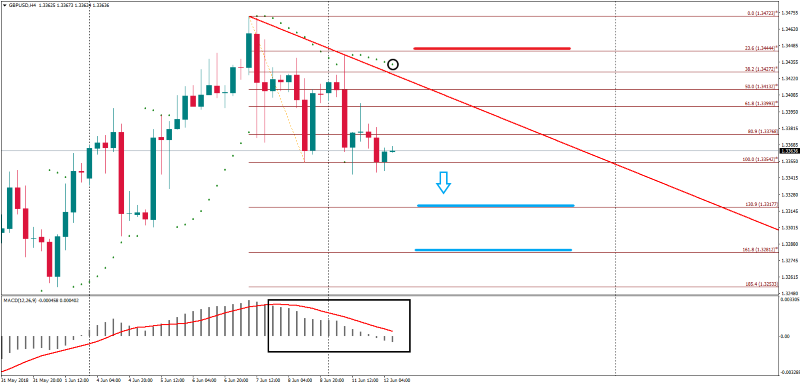 gbpusd h4 12 juni.png