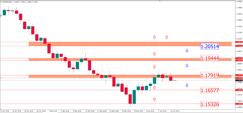 eurusd 13 juni.png