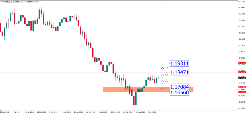 eurusd 14 juni.png