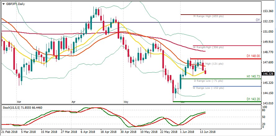 GBPJPY Diario 15.6.jpg