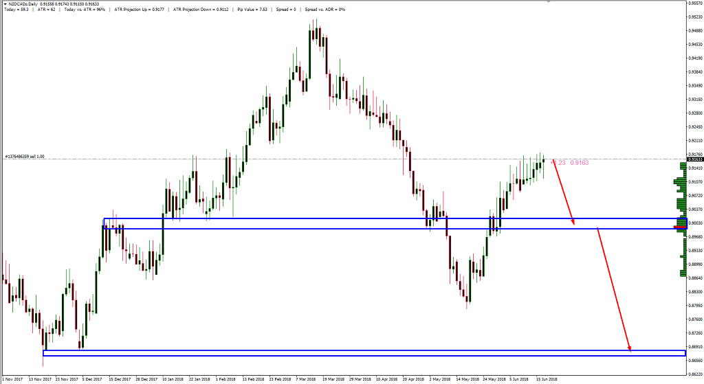 NZDCAD.png