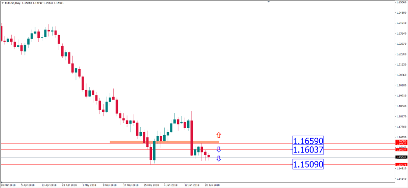 eurusd 21 juni.png