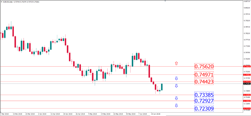 audusd 22 juni.png