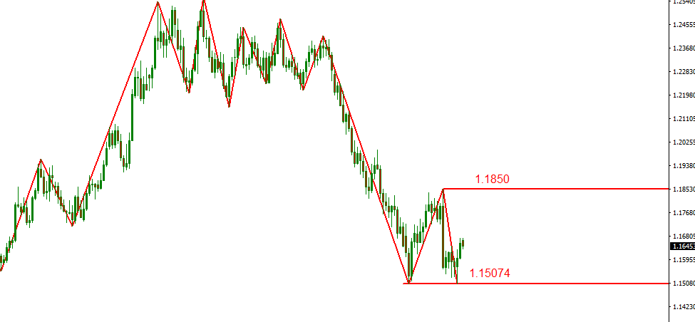 eurusd.PNG