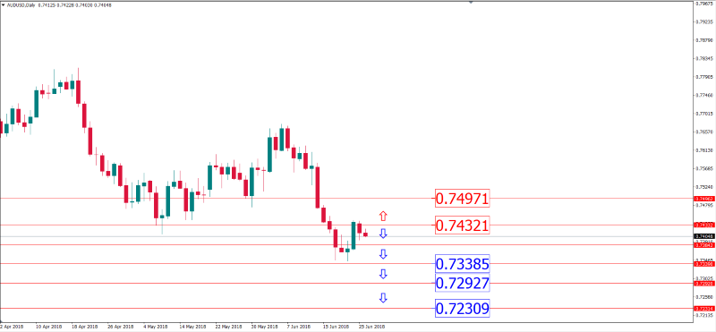 audusd 26 juni.png