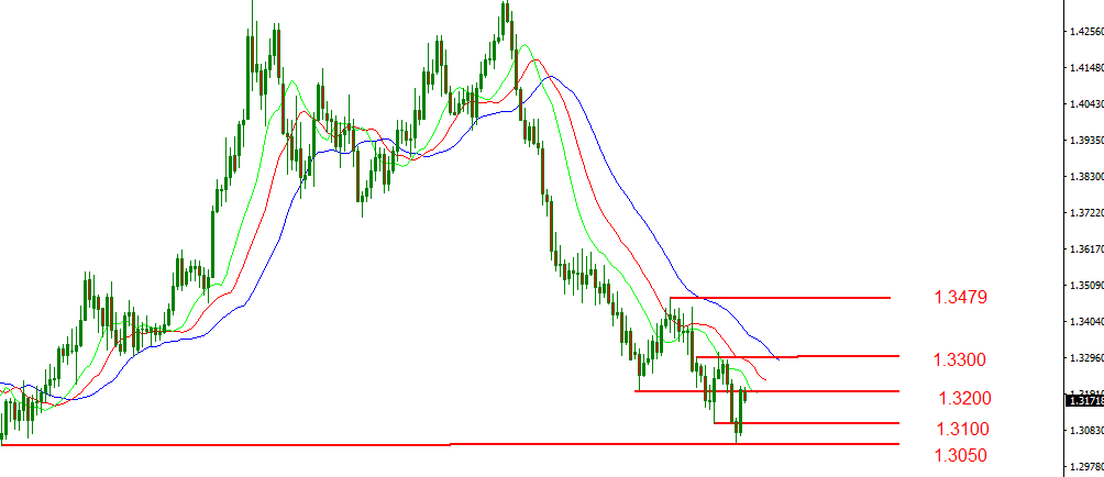 gbpusd.PNG