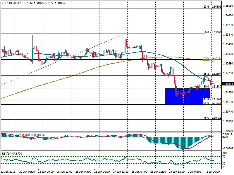 USDCADH1.png