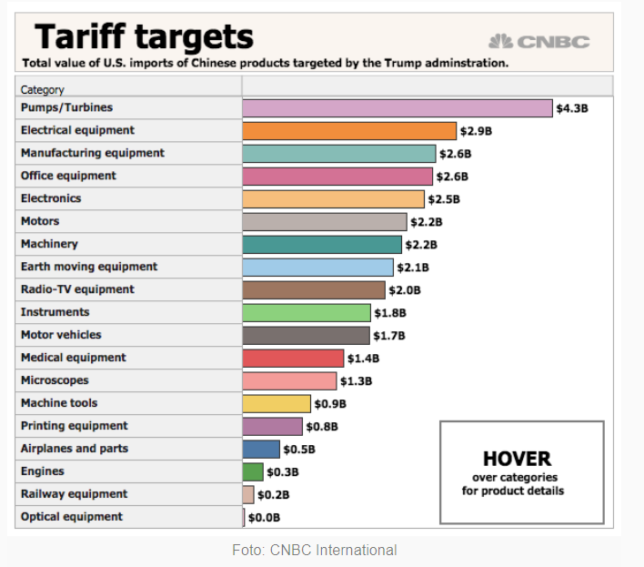 tarif target 9 juli.png