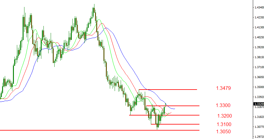 gbpusd.PNG