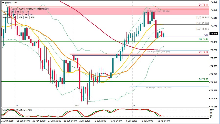 NZDJPY HOY.jpg