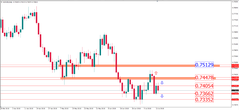 audusd 13 juli.png